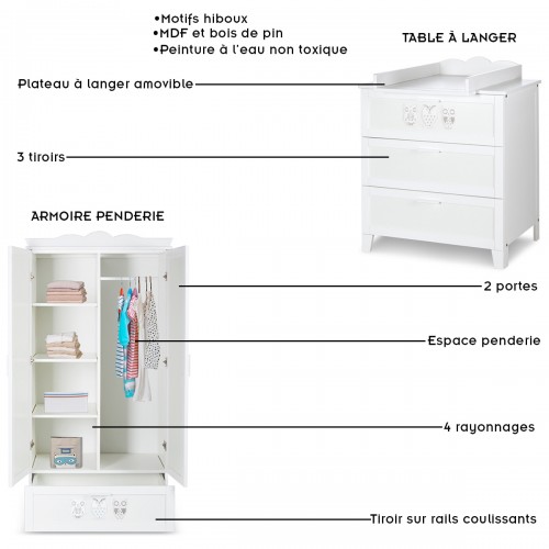 Ensemble meubles pour aménager la chambre du nourrisson