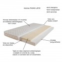 Matelas Pianka latex