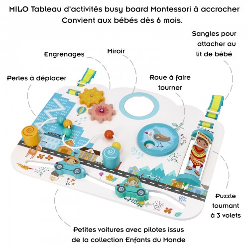 MILO Tableau d&#039;activités