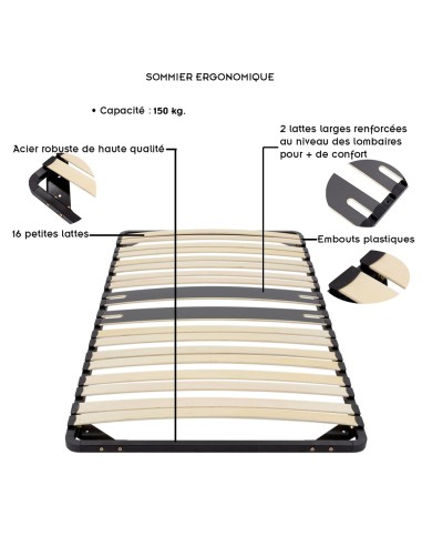 Sommier de lit avec 2 lattes extra larges renforcées zone lombaire