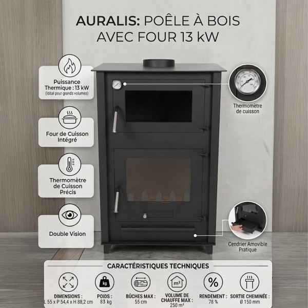 Caractéristiques du poêle