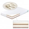 Matelas mémoire de forme