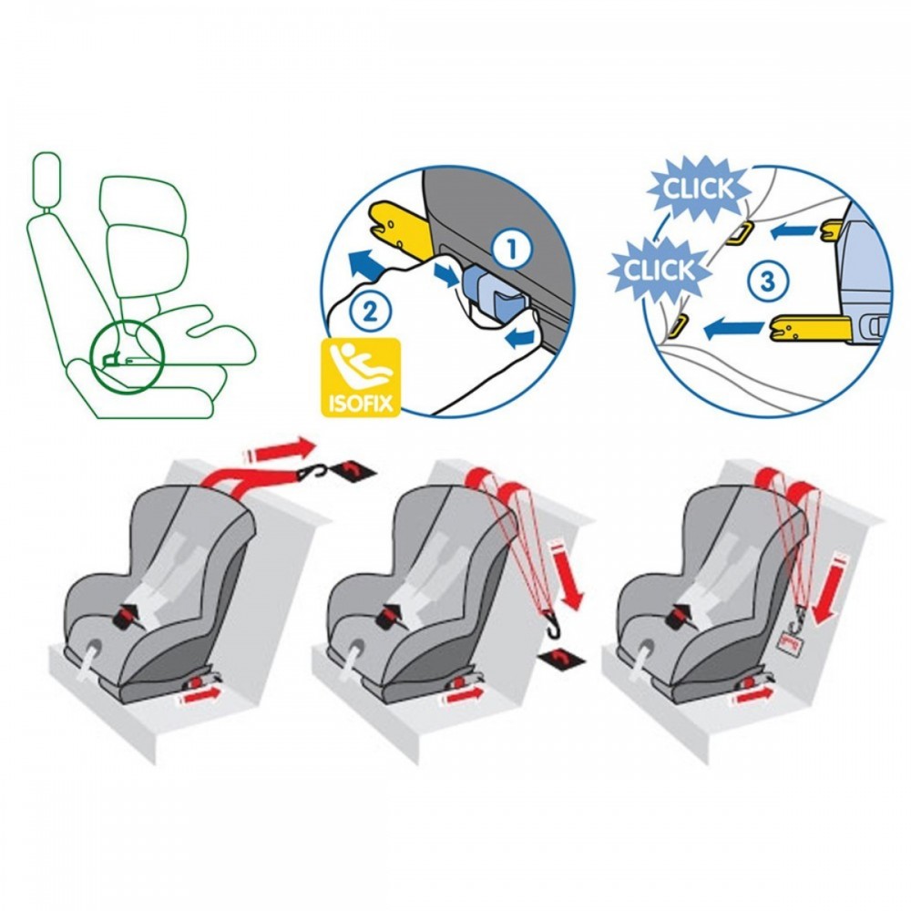 Siège auto isofix