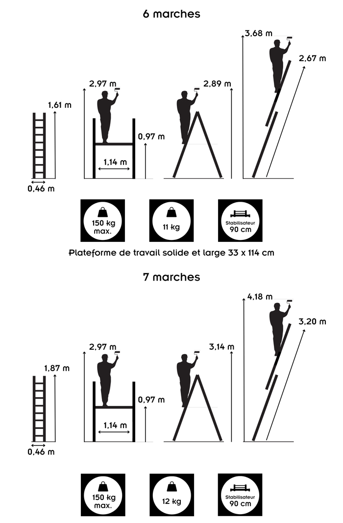 HIGH Echelle 2 plans en aluminium transformable en échafaudage escabeau