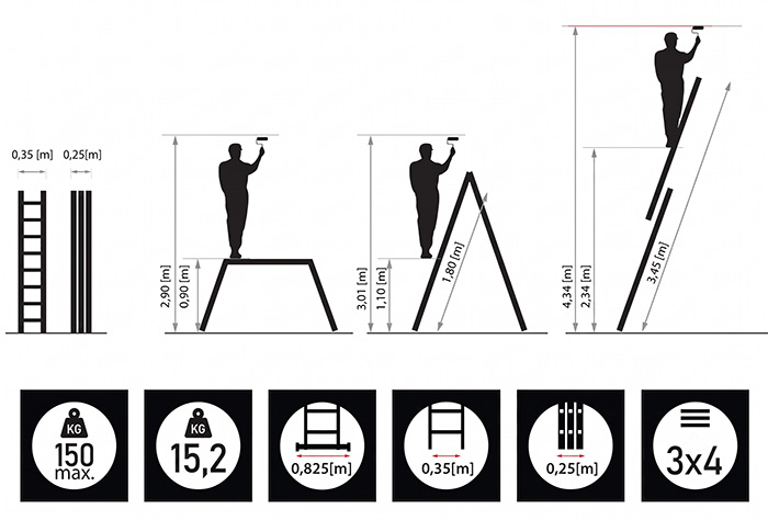 echelle modulable