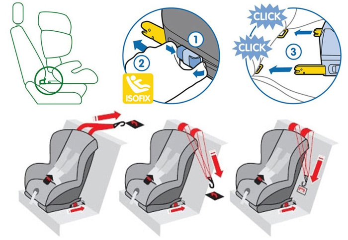 Star Ibaby Siege Auto Bebe 0 à 36kg, Siege Auto Isofix Groupe 0 1 2 3