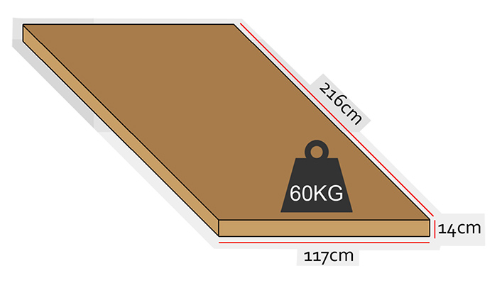 dimensiosn colis