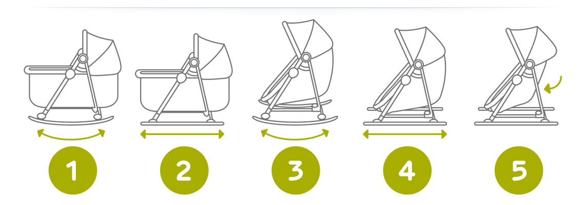 Unimo Bleu 5en1 Berceau Balancelle Transat Siege Fauteuil Bebe Pliable Achat Vente Balancelle 5902533902194 Cdiscount