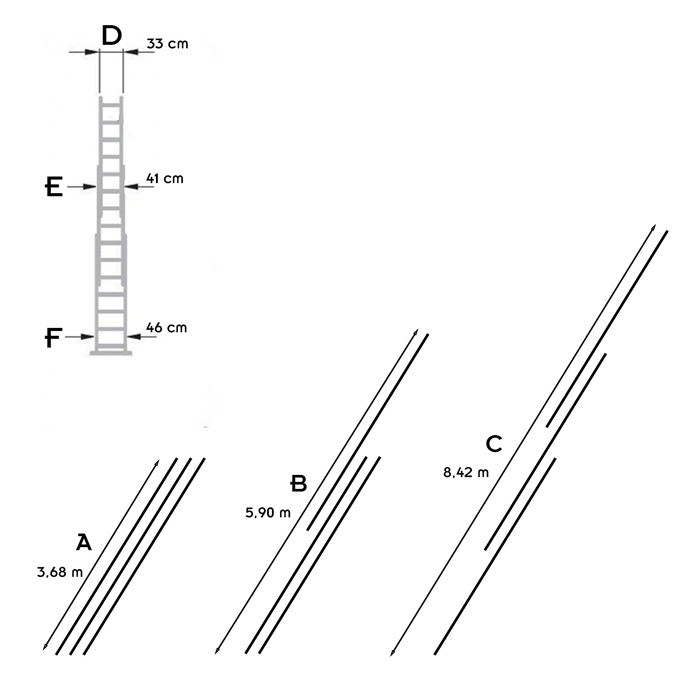Dimensions de l'échelle